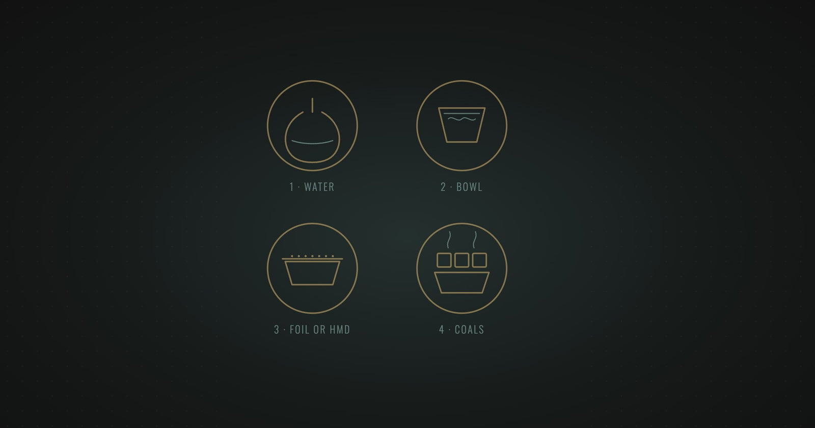 Four steps to set up a shisha: water, bowl, foil or HMD, coals